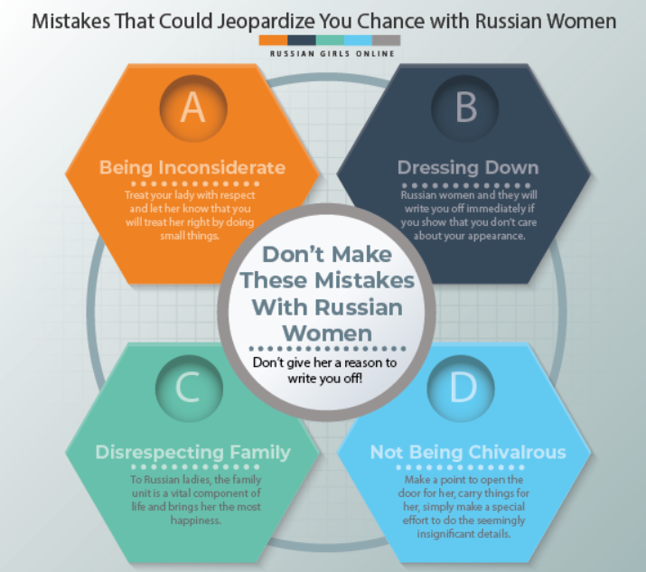 mistakes you can make with russian women